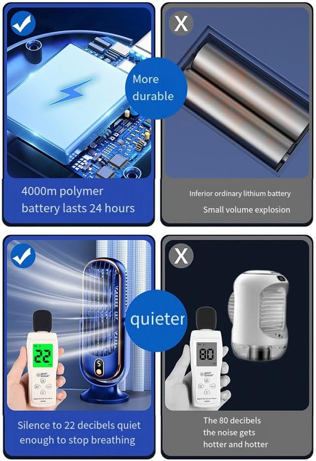 Ventilatore da Tavolo Senza Pale 720°, Silenzioso, Ricaricabile, 5 Velocità