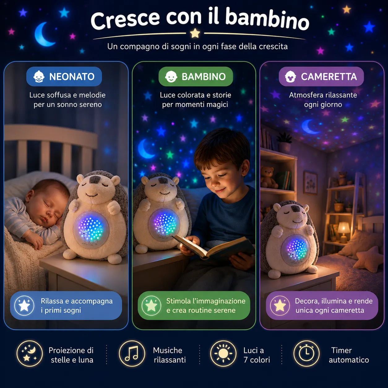 Peluche Riccio Proiettore Stelle con Musica Rilassante, Luce Notturna LED 7 Colori, Timer Automatico, Lampada per Bambini e Neonati
